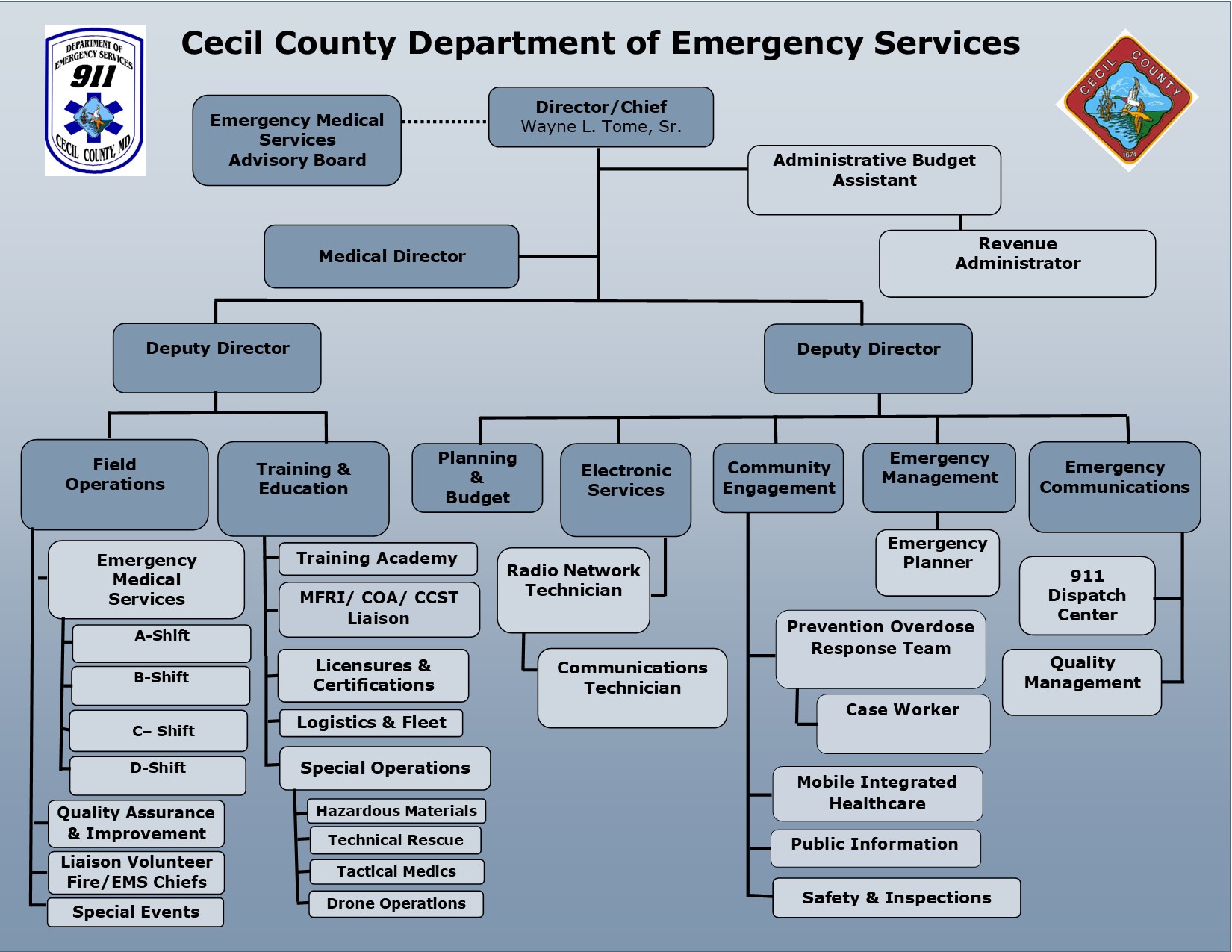 Organizational Chart FY2024 