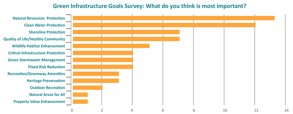 Bar chart Goals flip