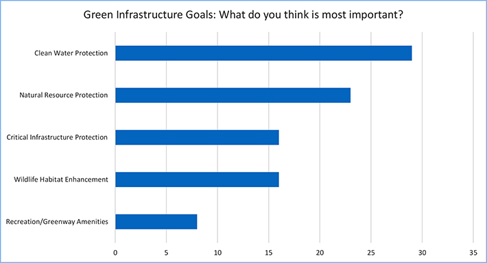 Copy of GI Goals Composite Group Table Results (sorted)